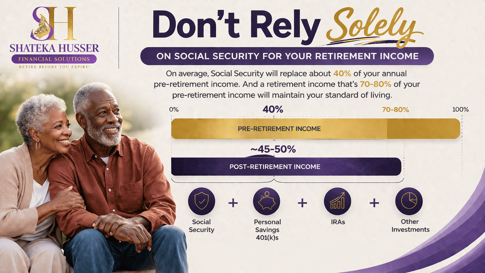 don't rely solely on social security for your retirement income